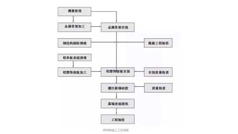 沈陽鋁單板 沈陽鋁單板